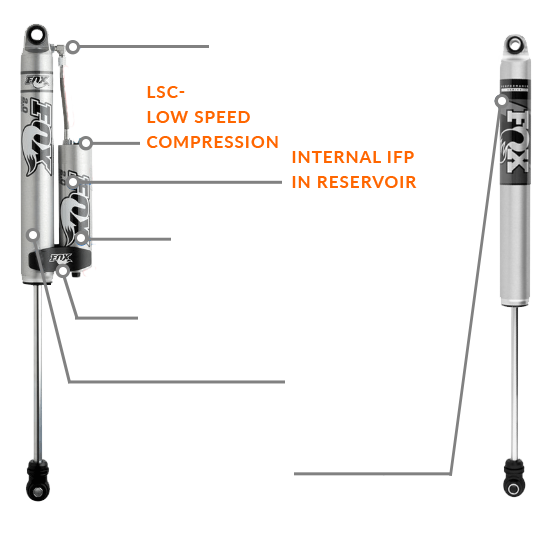 Is it worth investing in a shock absorber with a reservoir? Check out